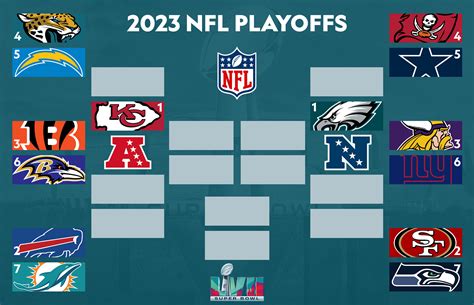 nfl wild card today